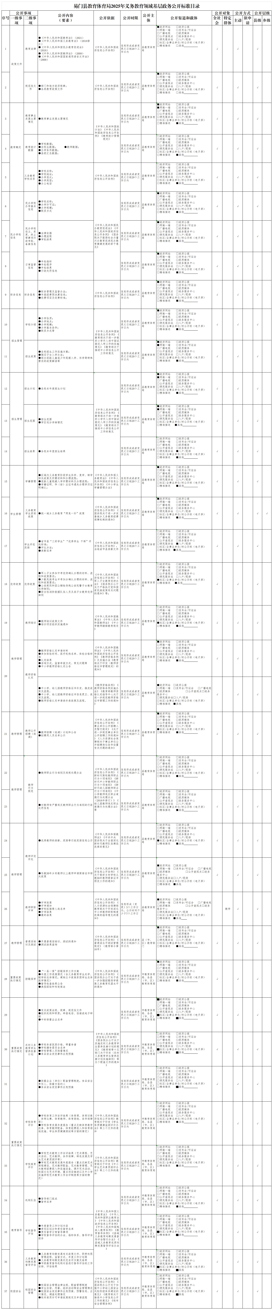 （易门县教育体育局）义务教育领域政务公开标准目录（2025年）_1080.jpg